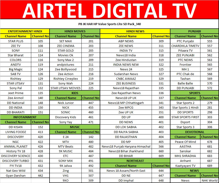 Airtel DTH New Connection in Rajahmundry