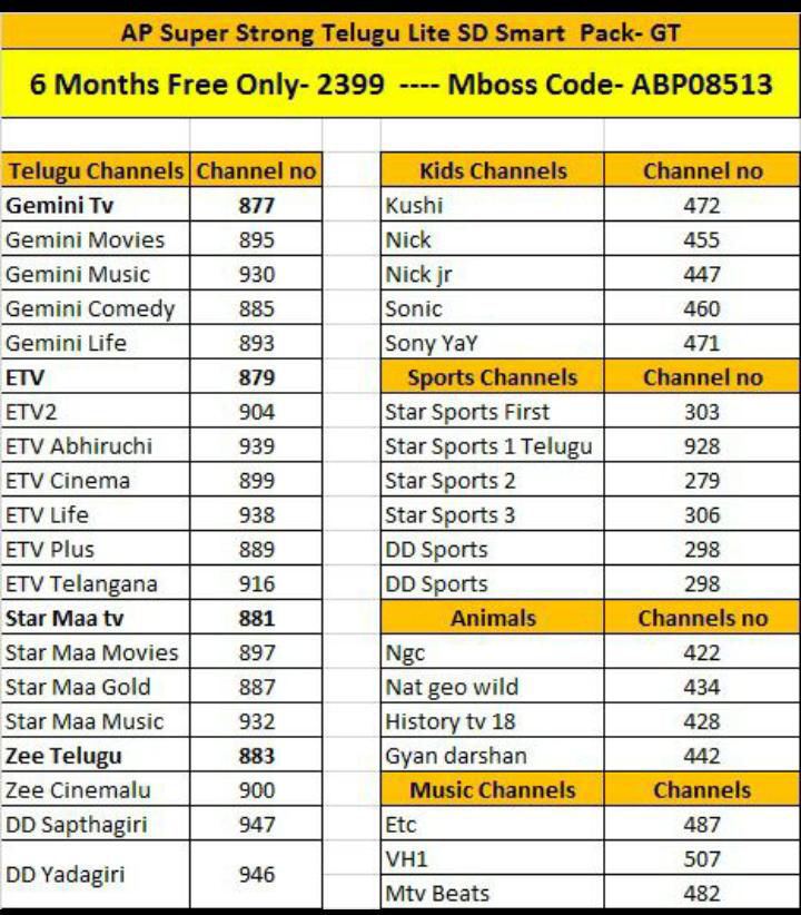 Airtel DTH New Connection Plan in Visakhapatnam